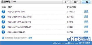2009年上半年中國大陸網絡安全態勢分析與軟件開發趨勢